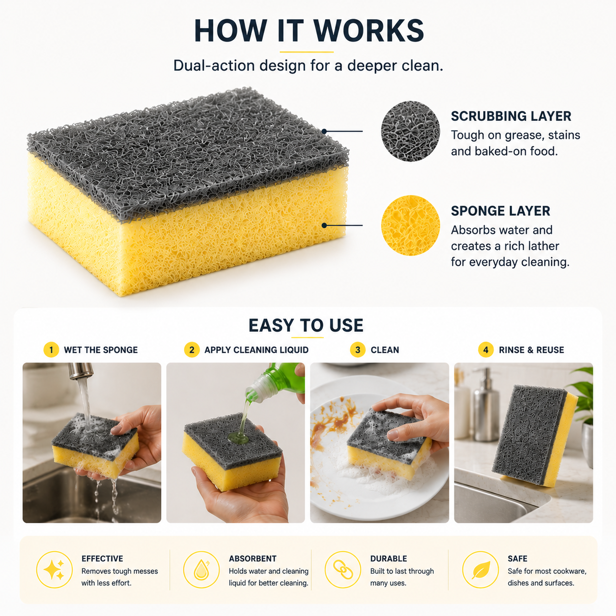 Dual-Sided Kitchen Cleaning Sponge – Heavy Duty Scrub & Absorbent Dish Sponge for Cookware, Sink & Countertops